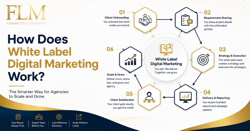 How Does White Label Digital Marketing Work?