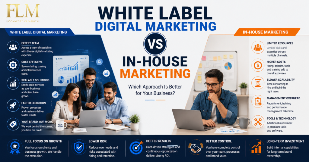 White Label Digital Marketing vs In-House Marketing