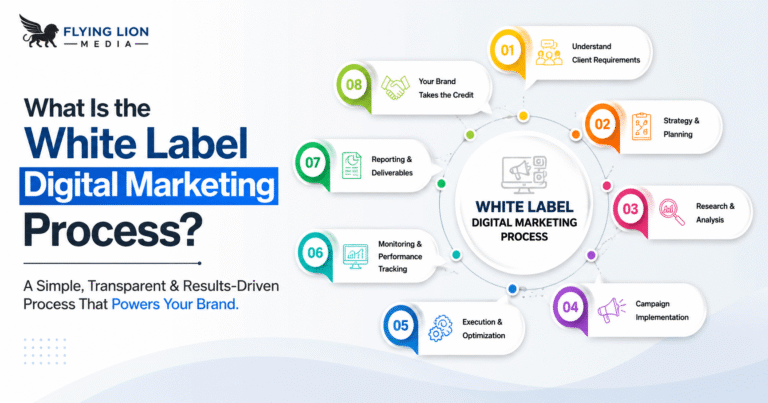 White Label Digital Marketing Process